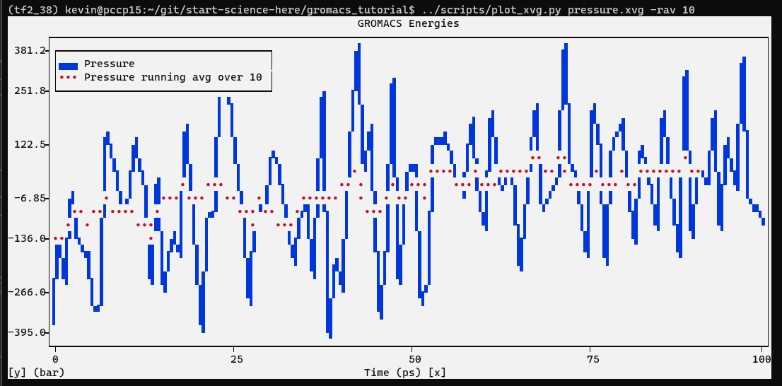 Fluctuation of pressure.